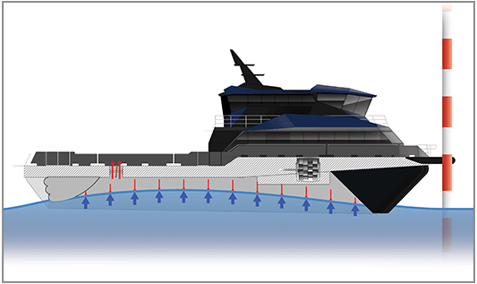 vessel to maintain its position during transfers